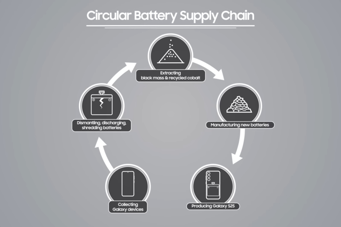 Body image of [Interview] How Does a Used Galaxy Device Become a Key Part of a New Again? Inside Samsung’s Circular Battery Supply Chain